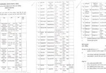 ਸਥਾਨਕ ਸਰਕਾਰ ਵਿਭਾਗ ਨੇ ਕਰਮਚਾਰੀਆਂ ਅਧਿਕਾਰੀਆਂ ਨੂੰ ਕੀਤਾ ਇਧਰੋਂ ਉਧਰ Transffers