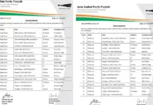 ਆਮ ਆਦਮੀ ਪਾਰਟੀ ਨੇ ਕੀਤੀ 72 ਉਮੀਦਵਾਰਾਂ ਦੀ ਪਹਿਲੀ ਸੂਚੀ ਜਾਰੀ candidates list