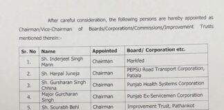 ਪੰਜਾਬ ਸਰਕਾਰ ਨੇ ਚੇਅਰਮੈਨ-ਵਾਈਸ ਚੇਅਰਮੈਨਾਂ ਦੀ ਕੀਤੀ ਨਿਯੁਕਤੀ Appointment