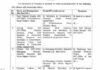 ਹਰਿਆਣਾ ਸਰਕਾਰ ਨੇ ਆਈ. ਏ. ਐਸ. ਅਧਿਕਾਰੀਆਂ ਦੀ ਜਿੰਮੇਵਾਰੀ ਵਿਚ ਕੀਤਾ ਵਾਧਾ Haryana Government