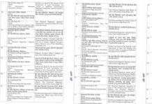 ਪੰਜਾਬ ਸਰਕਾਰ ਨੇ ਆਈ. ਏ. ਐਸ. ਤੇ ਪੀ. ਸੀ. ਐਸ. ਅਧਿਕਾਰੀਆਂ ਦੇ ਕੀਤੇ ਤਬਾਦਲੇ Transffers