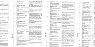 ਪੰਜਾਬ ਸਰਕਾਰ ਨੇ ਆਈ. ਏ. ਐਸ. ਤੇ ਪੀ. ਸੀ. ਐਸ. ਅਧਿਕਾਰੀਆਂ ਦੇ ਕੀਤੇ ਤਬਾਦਲੇ Transffers