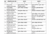 13 ਜਿਲਿਆਂ ਦੇ ਪੁਲਸ ਮੁਖੀਆਂ ਸਮੇਤ 27 ਆਈ. ਪੀ. ਐਸ. ਅਧਿਕਾਰੀਆਂ ਦੇ ਤਬਾਦਲੇ Transfer