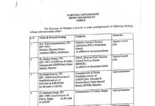 ਹਰਿਆਣਾ ਸਰਕਾਰ ਨੇ ਕੀਤੇ 34 ਪੁਲਸ ਅਫਸਰਾਂ ਦੇ ਤਬਾਦਲੇ Transffers