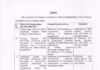 ਹਰਿਆਣਾ ਸਰਕਾਰ ਨੇ ਕੀਤੇ ਆਈ. ਏ. ਐਸ. ਅਧਿਕਾਰੀਆਂ ਦੇ ਤਬਾਦਲੇ Transffers