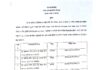 ਪੰਜਾਬ ਸਰਕਾਰ ਨੇ ਦਿੱਤੀ 13 ਕਾਨੂੰਗੋਆਂ ਨੂੰ ਨਾਇਬ ਤਹਿਸੀਲਦਾਰ ਵਜੋਂ ਤਰੱਕੀ Promotions