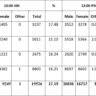 election