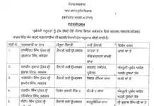 ਪੰਜਾਬ ਸਰਕਾਰ ਨੇ ਕੀਤੇ ਸਕੱਤਰੇਤ ਦੇ 22 ਮੁਲਾਜ਼ਮਾਂ ਦੇ ਤਬਾਦਲੇ transfers-1