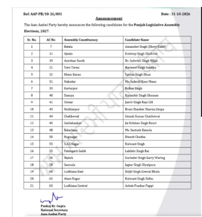 Candidate List-1