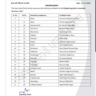 Candidate List-1