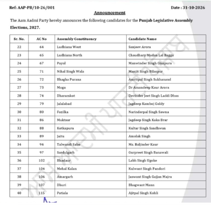 Candidate List-2